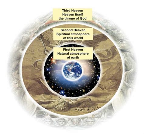 Spiritual Realities – The Three Heavens