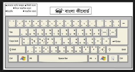 How To Write Bangla On The Internet With The Help Of Bijoy Bayanno Keyboard - Computers - Nigeria