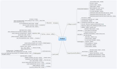 indus - XMind - Mind Mapping Software