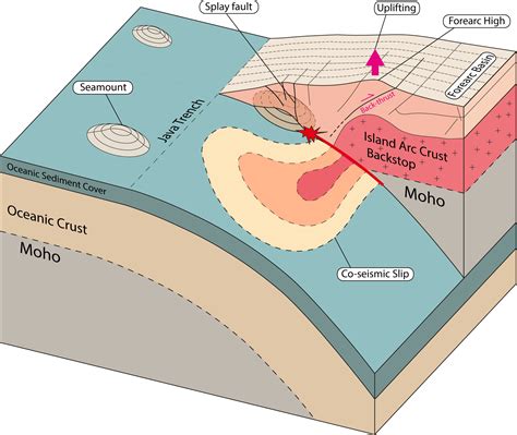 Java Trench Map