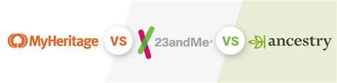 MyHeritage vs 23andMe vs AncestryDNA (2025 Update)