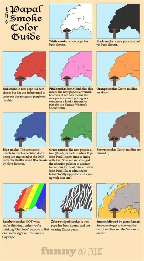 A Guide to the Papal Smoke Colors - Funny Or Die