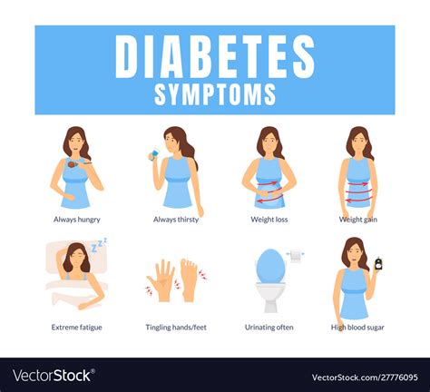 Cartoon diabetes symptoms infographics concept Vector Image