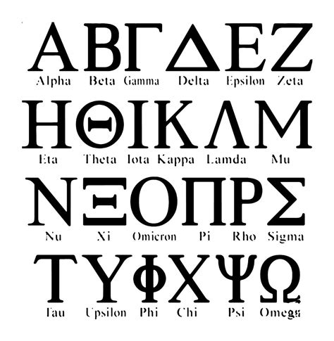 The Greek system: a critique from a fellow Greek | Greek language, Greek pattern, Greek alphabet