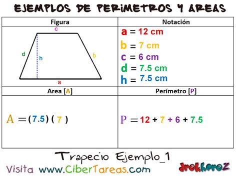 Area De Un Trapecio - SEONegativo.com