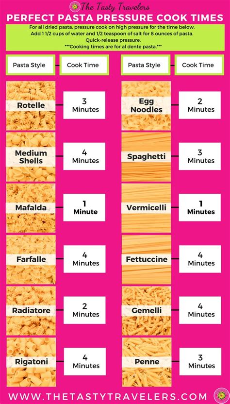 How to Make Ninja Foodi Pasta-Cooking Chart | Recipe | How to cook ...