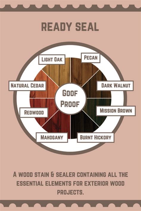 Ready Seal Stain Color Chart