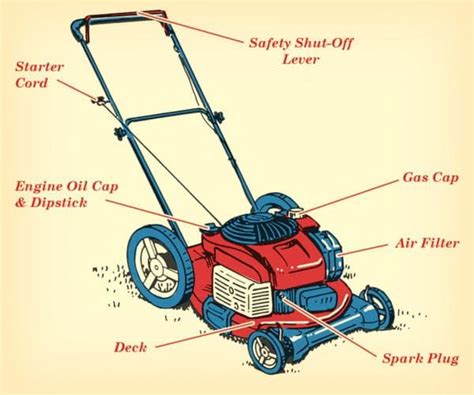 How to Care For and Maintain Your Lawn Mower | Công nghệ