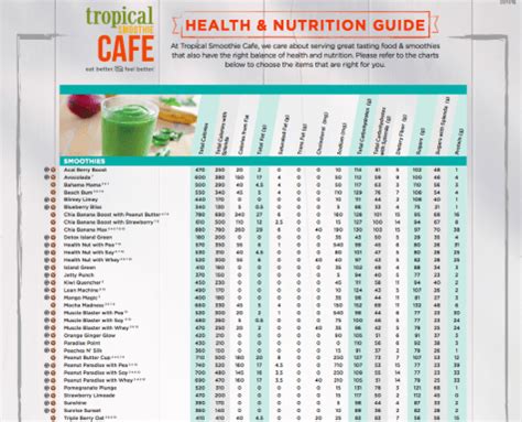 Tropical Smoothie Nutritional Info | Blog Dandk