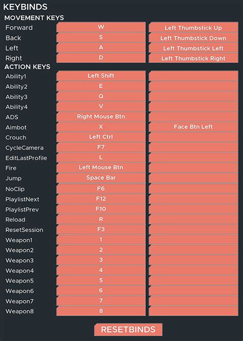 KovaaK's Settings - Key Binds | KovaaK's Wiki