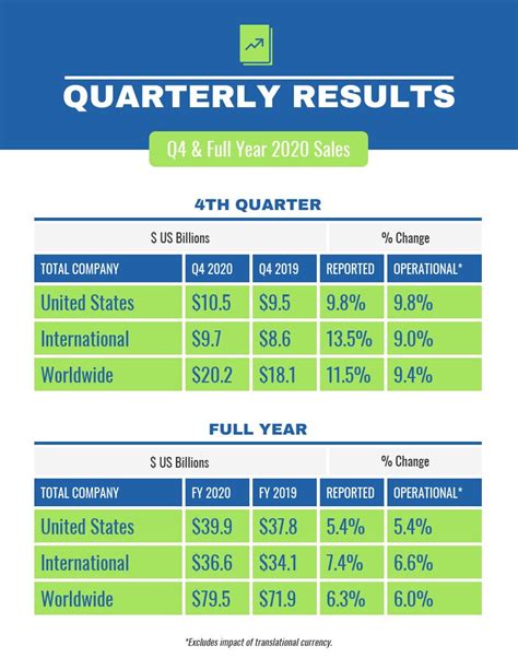 Quarterly Sales Report with Business Quarterly Report Template - Great Cretive Templates ...