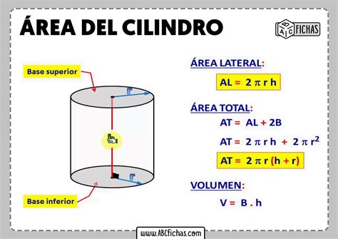 Area del cilindro formula - ABC Fichas