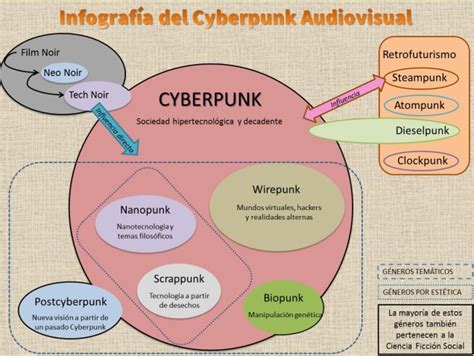 infografia-cyberpunk