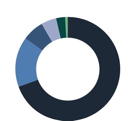 Global ETFs Industry in August 2023 | Special Report | IPE