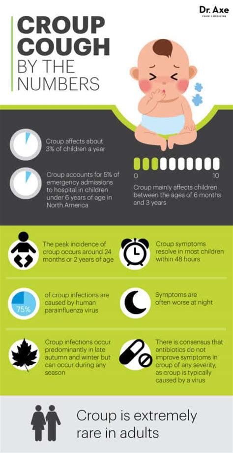 Croup Cough Symptoms + 6 Natural Remedies - Dr. Axe