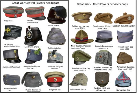 Service caps and hats of WW1 armies [2608 x 1772] : r/TheGreatWarChannel