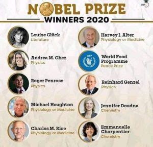 Nobel Prize 2020 Winners List By Country | JobsCaptain