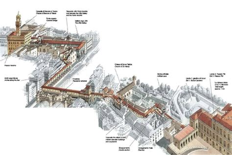 The route of the Vasarian Corridor in Florence | Palazzi, Viaggi, Idee ...