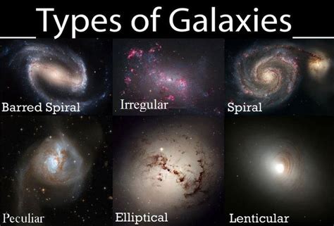 Galaxy types via qproject | Types of galaxies, Space, astronomy, Spiral ...