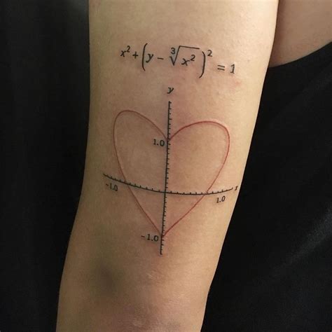 25 Math Tattoos That Showcase The Elegance Of Numbers | Meaningful tattoos, Tattoo designs, Tattoos