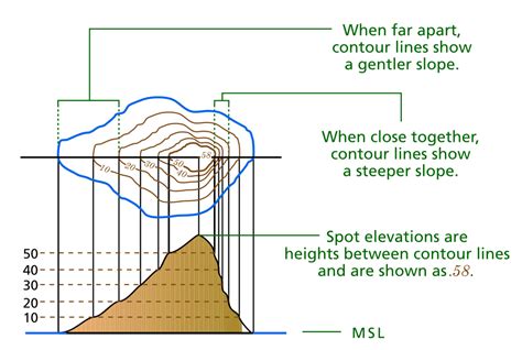 What Are Contour Lines on Topographic Maps? - GIS Geography