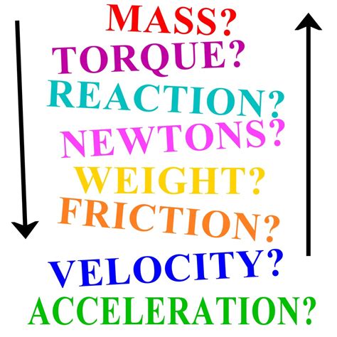Force, Mass, Acceleration and How to Understand Newton's Laws of Motion - Owlcation - Education