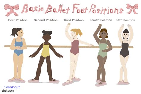 The 5 Basic Foot Positions of Ballet