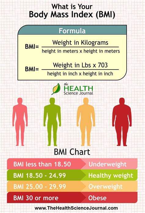 Do you know what your BMI is? - The Health Science Journal