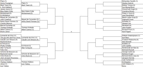 The bracket so far | Statistical Modeling, Causal Inference, and Social ...