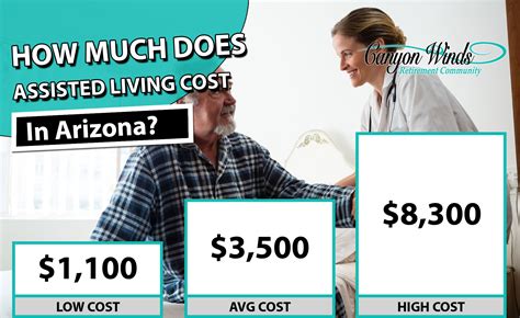 HOW MUCH DOES ASSISTED LIVING COST IN ARIZONA? - Syndication Cloud