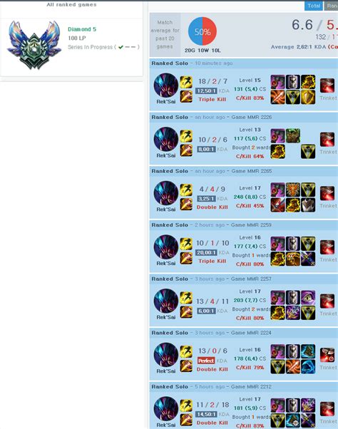 Rek’Sai Jungle - Challenger Guide – The burrowed Goddess of the Jungle