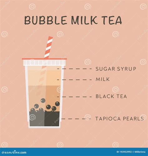 Bubble Tea Ingredients. Recipe Of Pearl Milk Tea. Banner For Taiwanese ...