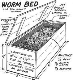 Redworm farming - Backwoods Home Magazine | Worm farm, Worm farm diy, Earthworm farm