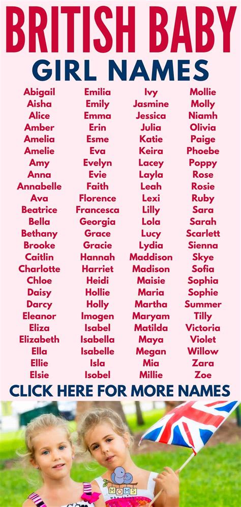 British Baby Girls Names