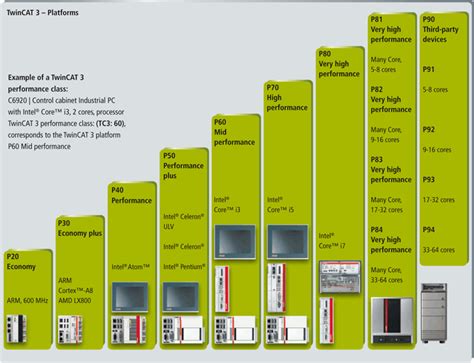 Hardware categories