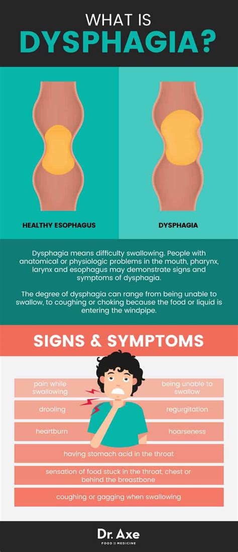 Dysphagia Causes and Symptoms + 6 Natural Treatments – DRS.NG