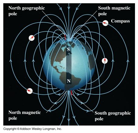 attitude - Would magnetic torquers placed in a polar satellite work? - Space Exploration Stack ...