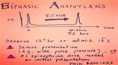 Anaphylaxis Pearls - vrogue.co