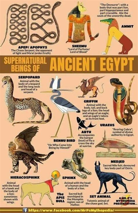 Dieux et créatures de la mythologie de l'ancienne Égypte | Ancient ...