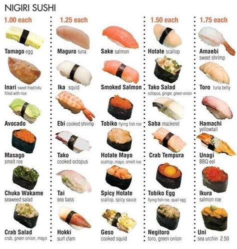 Sushi types – Charts