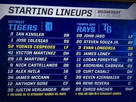 Detroit Tigers lineup: Jose Iglesias moves up to second in order in ...