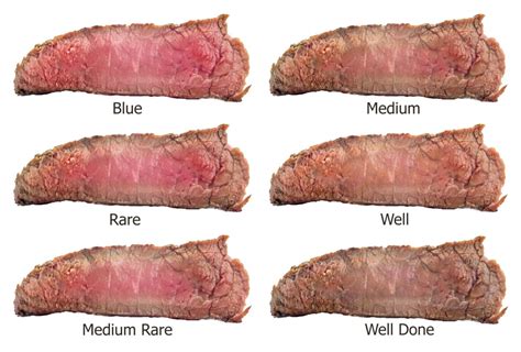 What is a Blue Steak? - Tastylicious