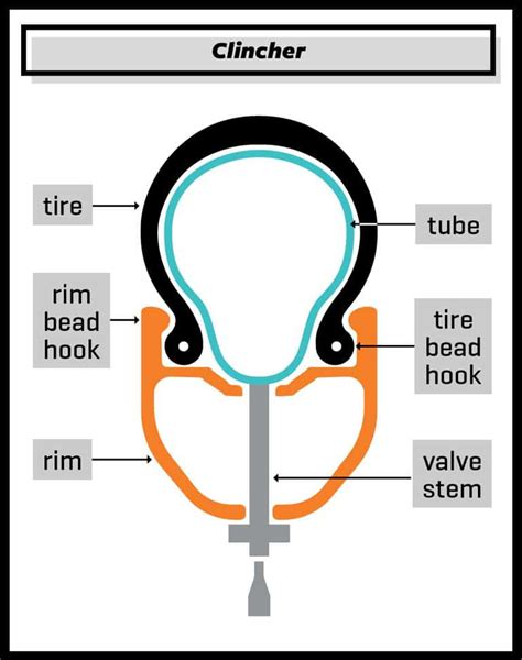 Tubeless Tyres Are Life-Changing - Here's How To Make The Switch!