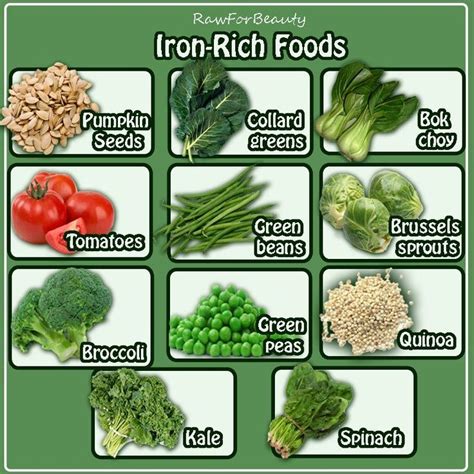 Top 10 Iron-Rich Foods. To boost the amount of iron in your diet, try these foods: Red meat/Egg ...