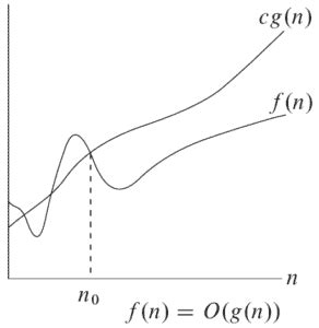 Difference between Big-O and Little-o Notations | Baeldung on Computer Science