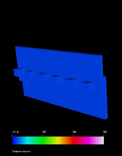 Direct Effects Thermal Modeling - EMA