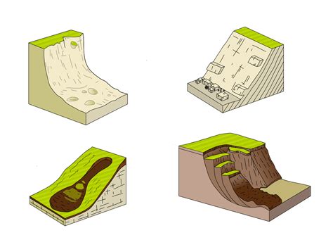 Identify 4 Processes Of Mass Movement