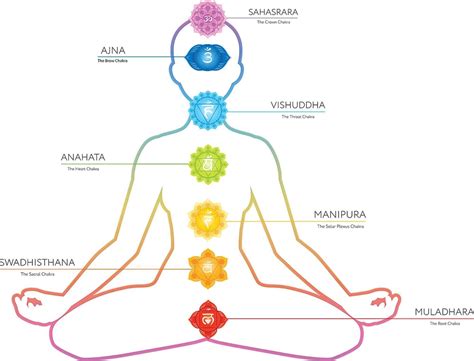chakras: Healing, Balancing and Opening Chakras
