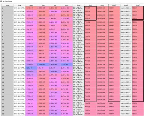 python - Converting intraday date stamps for Matplotlib - Stack Overflow