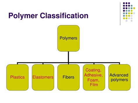 PPT - 436 302 Automotive Materials PowerPoint Presentation, free ...